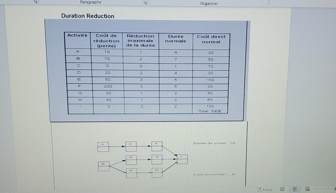 The network for an artificial intelligence