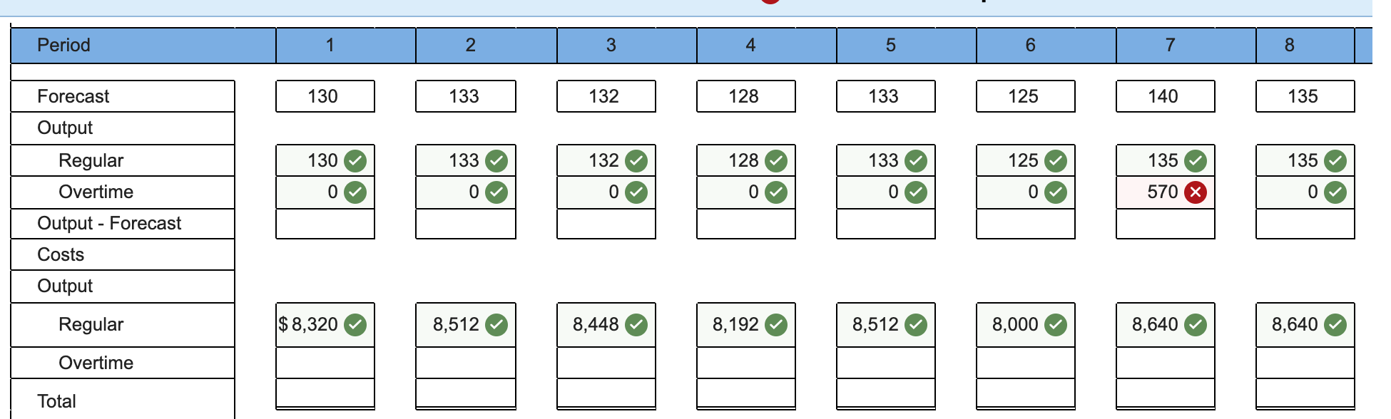 Manager T. C. Downs of Plum Engines, a producer