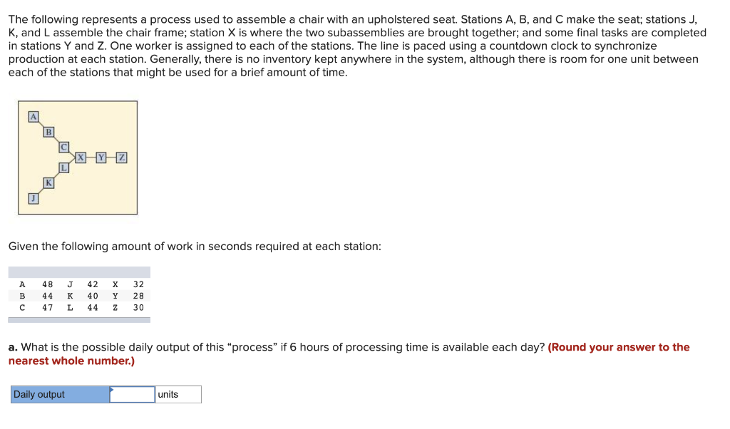 The following represents a process used to