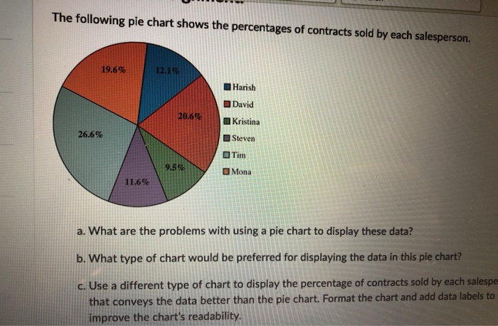 please type your answer The following pie chart
