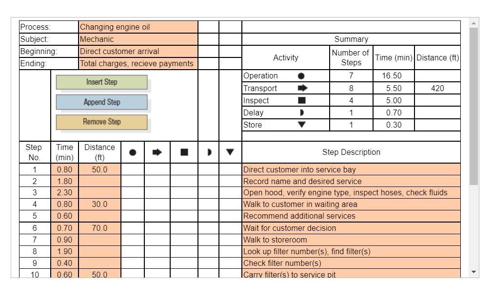 Refer to the accompanying process chart for an