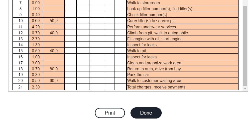 Refer to the accompanying process chart for an