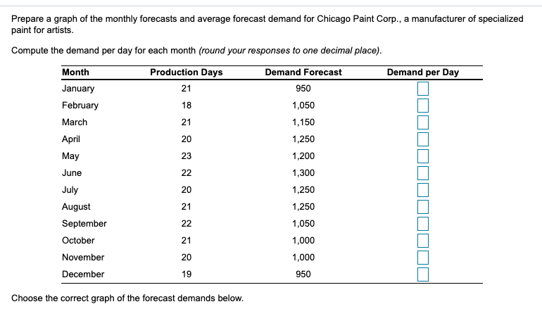 Prepare a graph of the monthly forecasts and