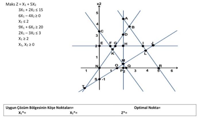 the truths regarding the constraints of the DP