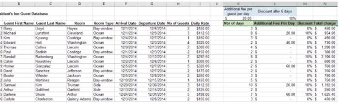 The worksheet President's Inn Guest in