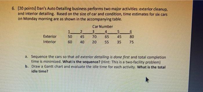 6. [20 points] Dan's Auto Detailing business