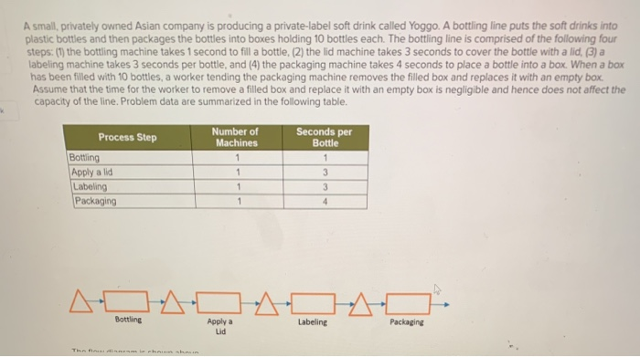 A small, privately owned Asian company is