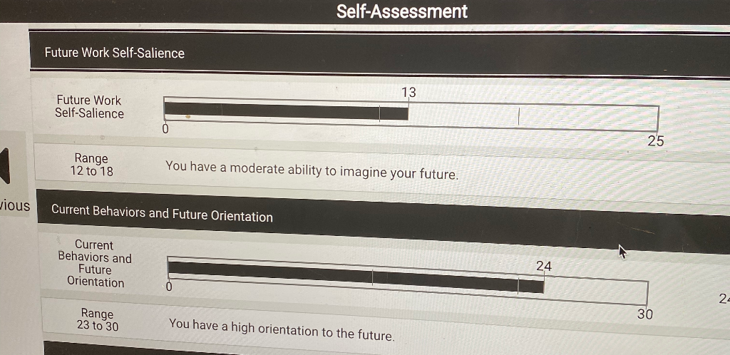 PLANNING--What is your vision for your career and