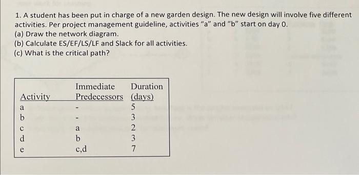 1. A student has been put in charge of a new