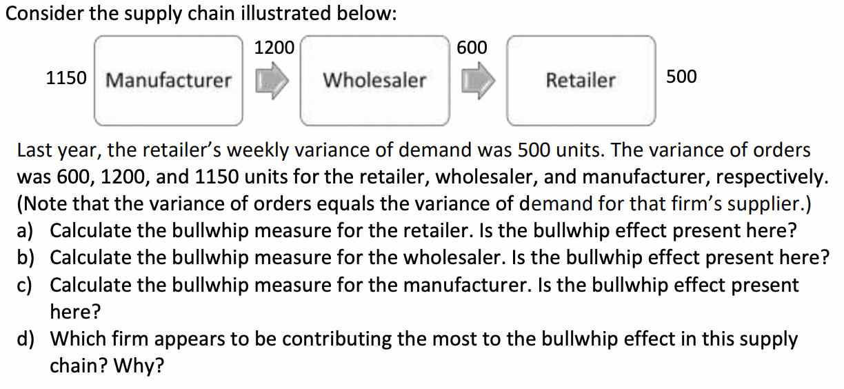 Consider the supply chain illustrated below: 1200