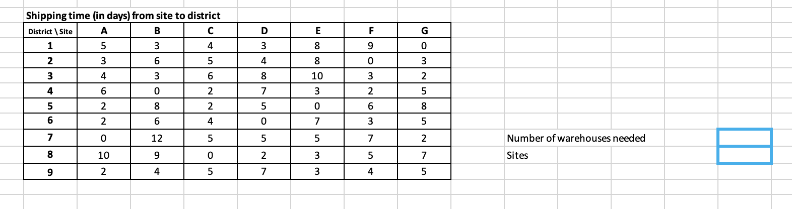 You are launching an online retail business and