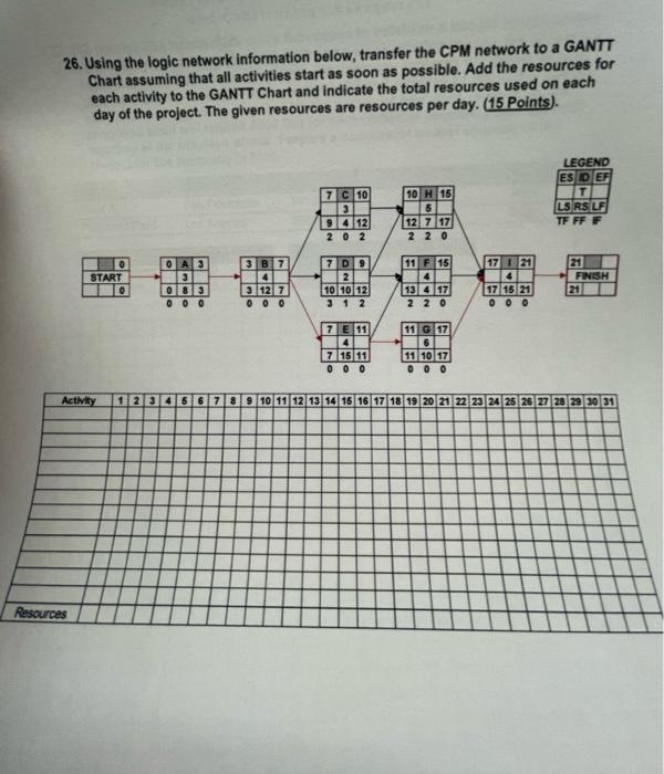 26. Using the logic network information below,