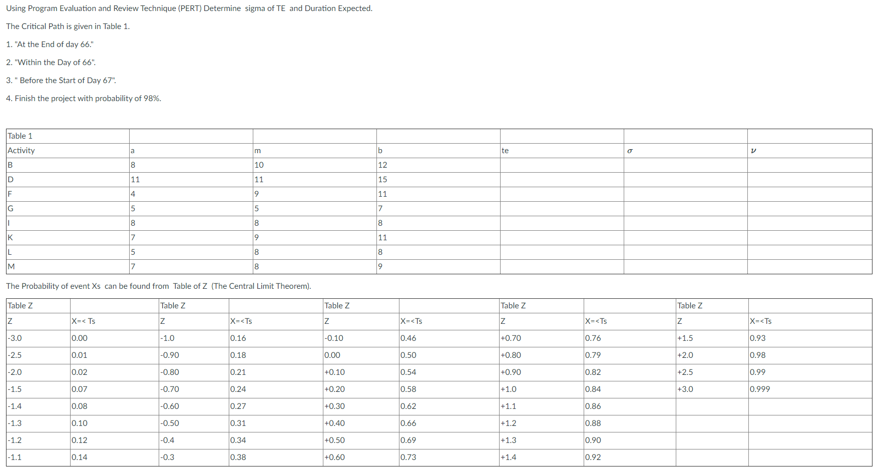 Using Program Evaluation and Review Technique