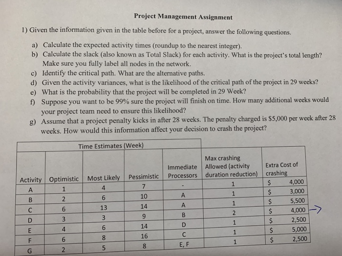 Project Management Assignment 1) Given the