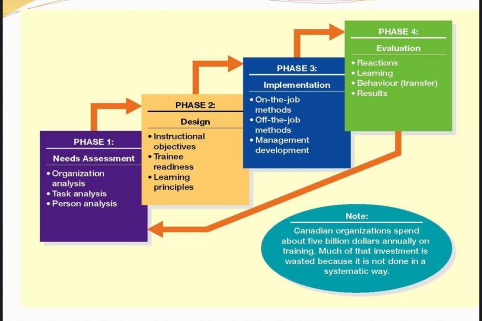 Human Resource Management Subject Related