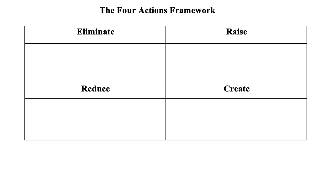 What is the 4 Actions framework Tesla should use