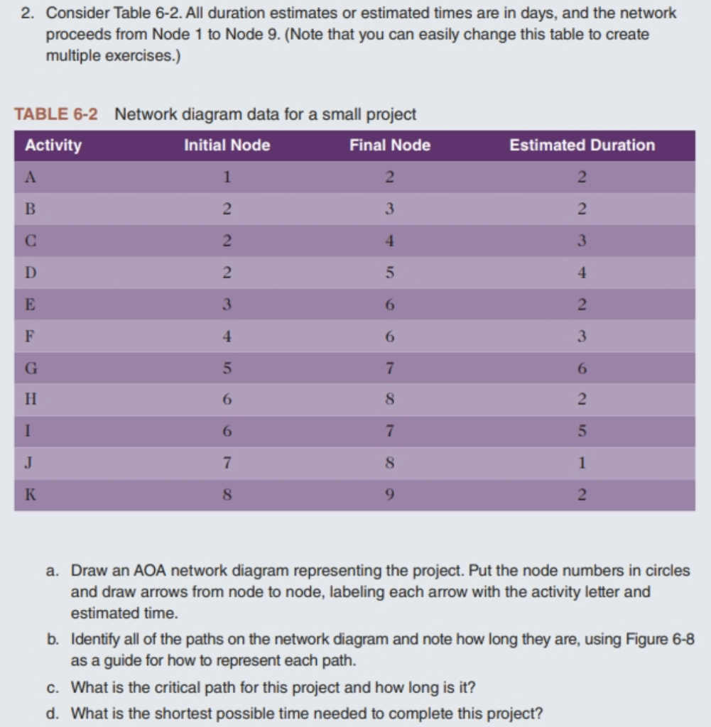 Complete Exercise 2 items 'a', through 'd' in