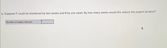 Here is a COM network with activity times in