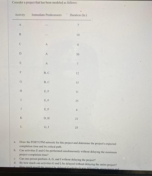 Consider a project that has been modeled as
