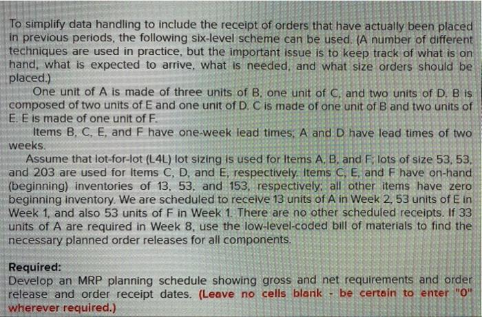 INFO & QUESTION IN PHOTOS: Develop an MRP