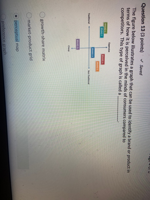 Question 8 (3 points) Saved Steve Walker is happy