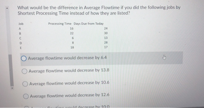 What would be the difference in Average Flowtime