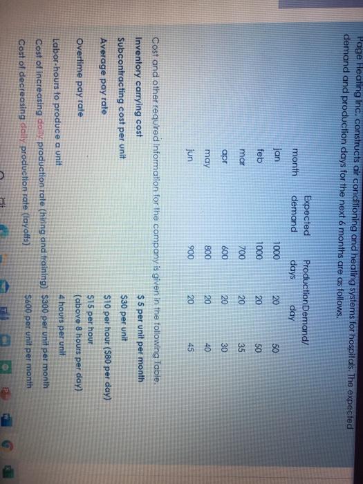 Page Heating Inc. constructs air conditioning and