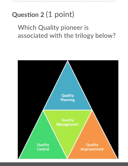 Question 2 (1 point) Which Quality pioneer is