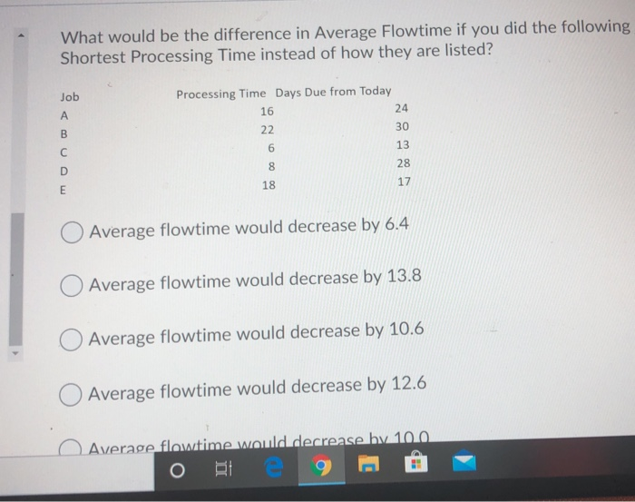 What would be the difference in Average Flowtime