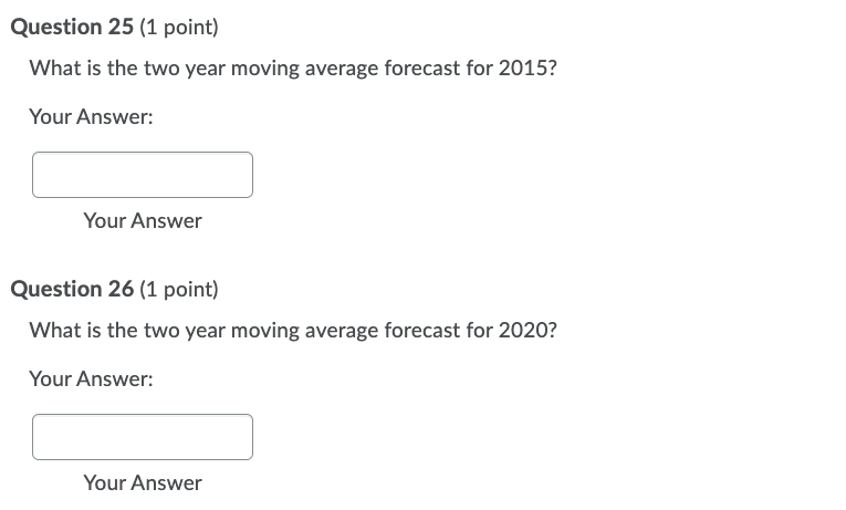 Forecasting A local company sells green hats for