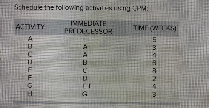 Answer all three parts (table included in