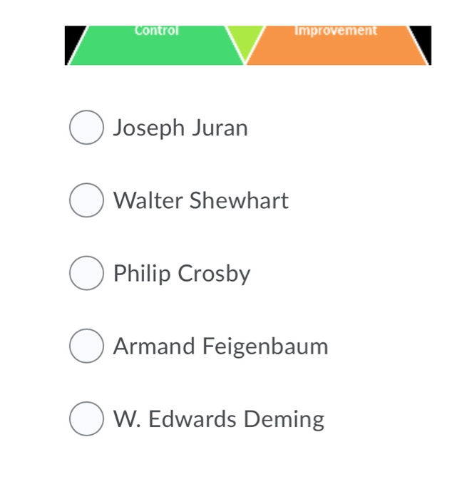 Question 2 (1 point) Which Quality pioneer is