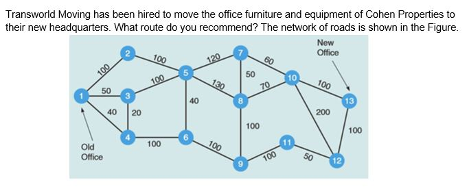 Transworld Moving has been hired to move the