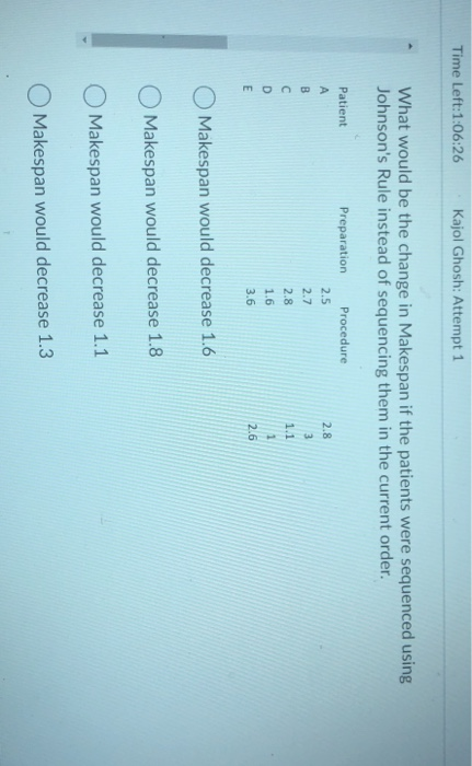 What would be the difference in Average Flowtime