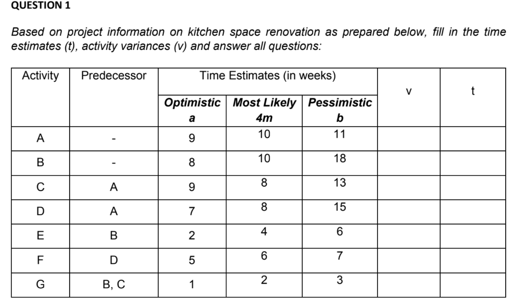 QUESTION 1 Based on project information on