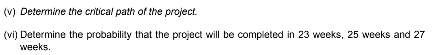 QUESTION 1 Based on project information on