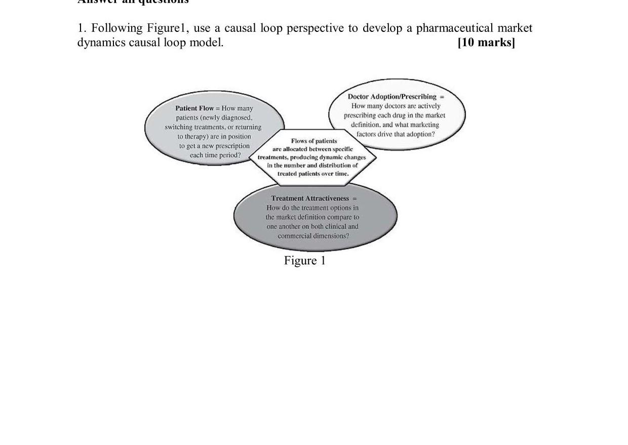 1. Following Figurel, use a causal loop