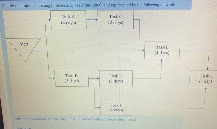 Consider a project, consisting of seven