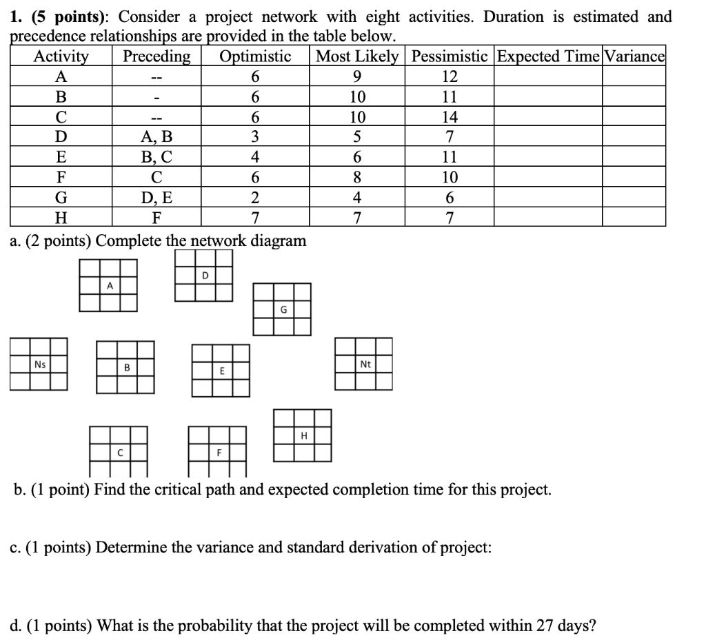 1. (5 points): Consider a project network with