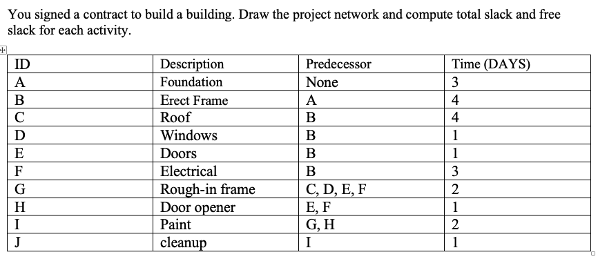 You signed a contract to build a building. Draw
