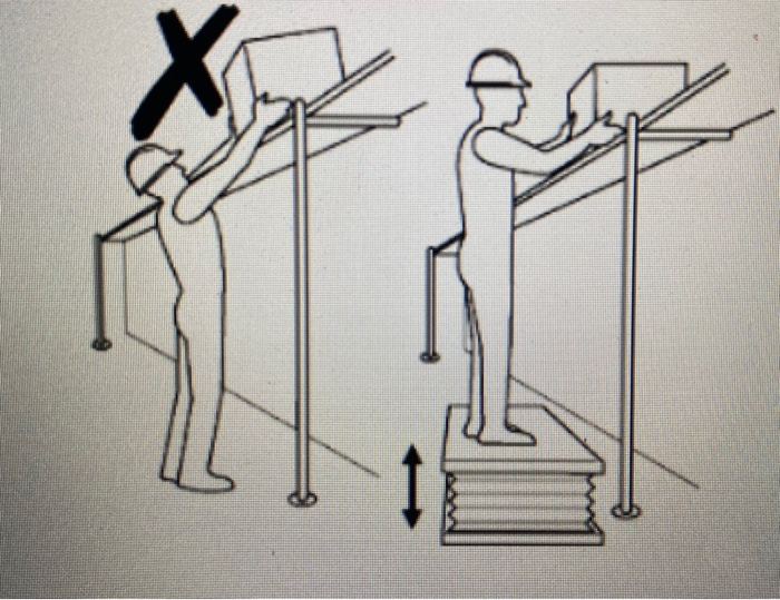 The typical five shelf storage unit has