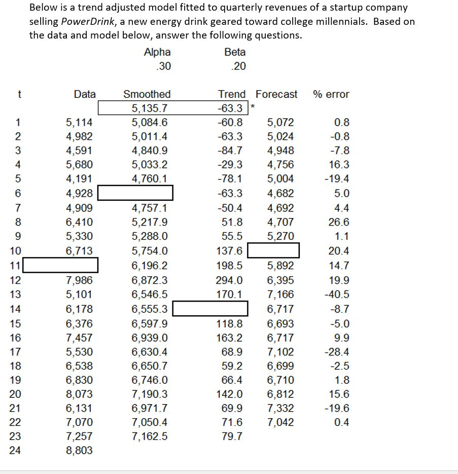 Using the trend adjusted model above, with the