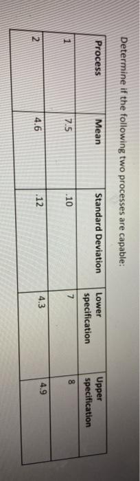 Determine if the following two processes are