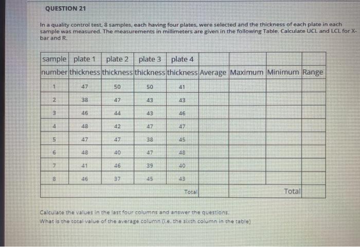 QUESTION 21 In a quality control test, & samples,