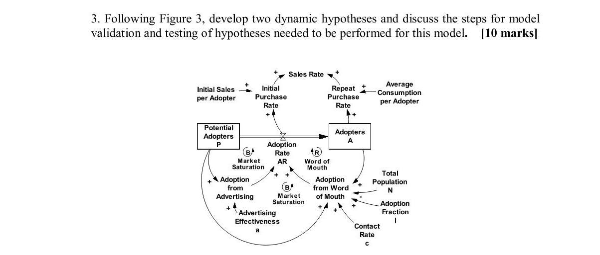 3. Following Figure 3, develop two dynamic