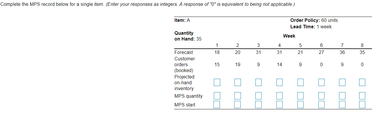 Complete the MPS record below for a single item.