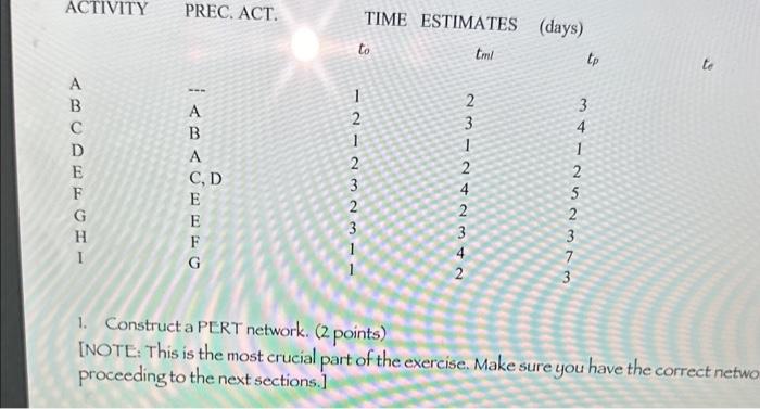 1. Construct a PERT network. (2 points) [NOTE: