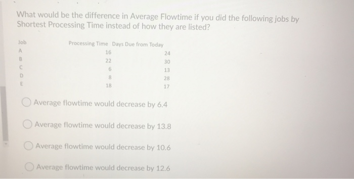 If four workers (1 assigned to each task) are