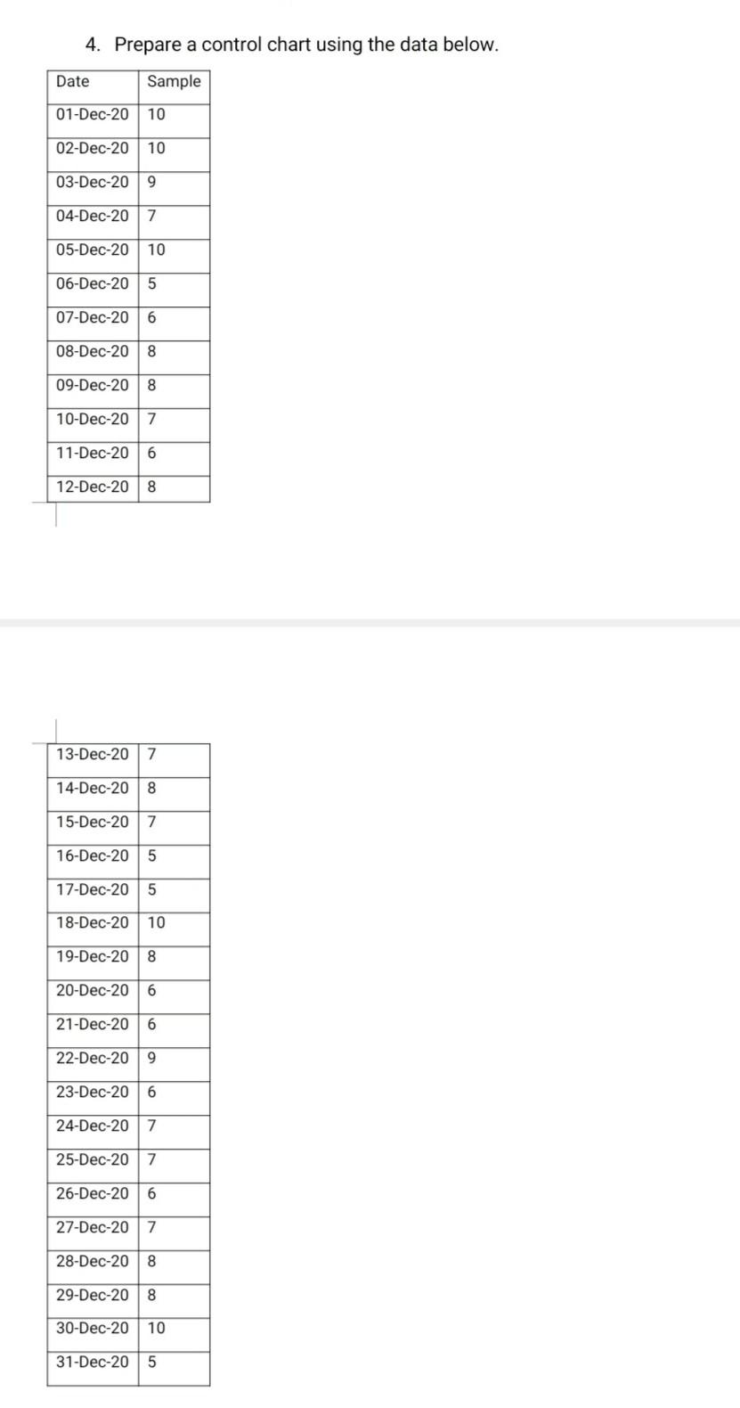 4. Prepare a control chart using the data below.