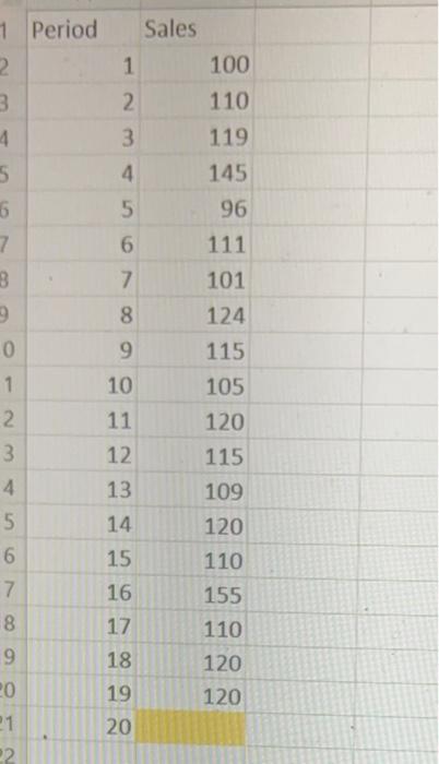 Download the attached sales data. Using